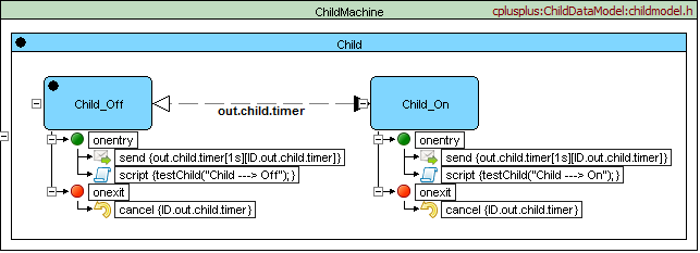 QScxmlCppDataModel_child