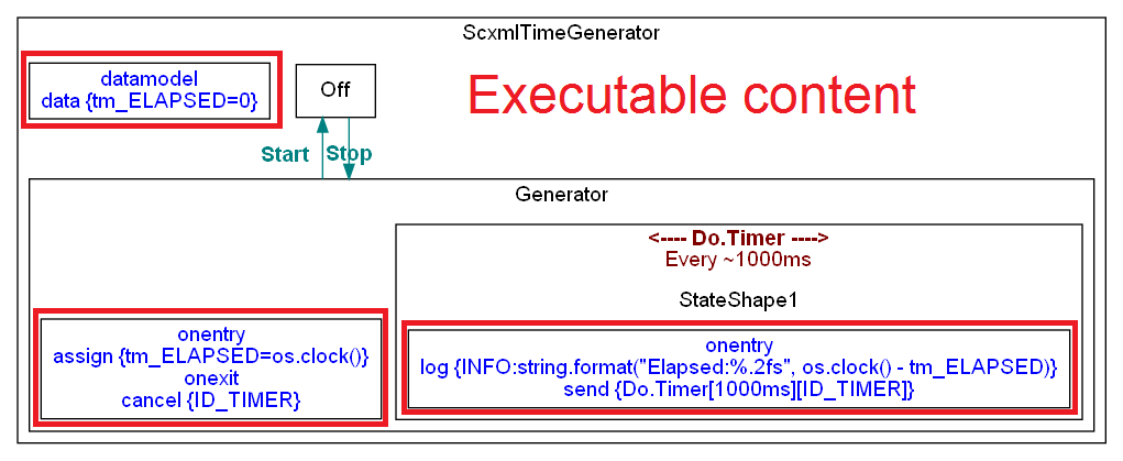 ExportAsDot_TimeGenerator_ExecContent